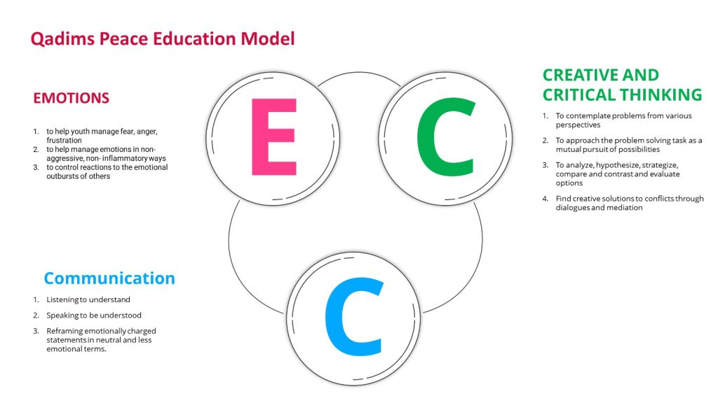Education Model Qadims Peace School